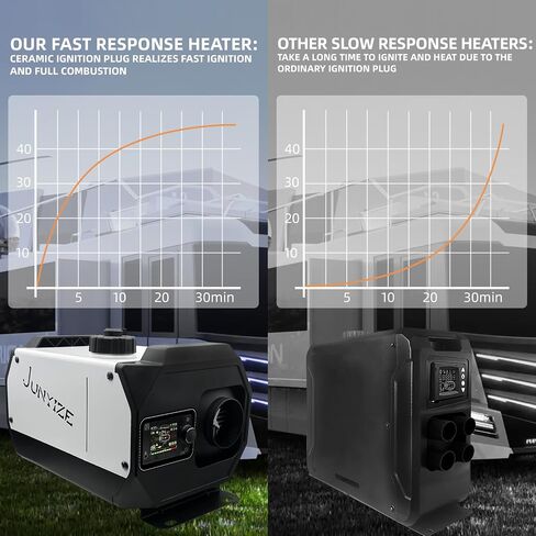 Diesel Heater 8KW, Diesel Air Heater with Bluetooth APP & Remote Control, All in One Portable 12V Diesel Parking Heater with LCD Monitor for Tent, Car, RV, Truck, Camper, Trailer, Motorhome in Saudi Arabia