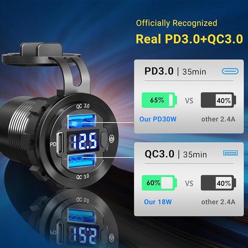 12 Volt USB Outlet: Qidoe 12V USB Outlet USB Car Port Aluminum 30W PPS PD 3.0 Motorcycle USB Charger Waterproof USB Port Dual QC3.0 USB Socket with Switch 12V/ 24V Vehicle Marine Boat RV Accessories in Saudi Arabia