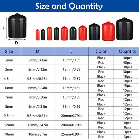 Tnisesm 158Pcs Rubber End Caps Black Round Vinyl End Caps Bolt Screw Covers Caps Rubber Thread Protector Caps Cover in 2/25" to 4/5" in Saudi Arabia