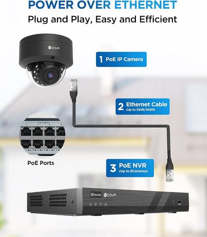 5MP PoE Security Camera, Outdoor Vandal Wired Surveillance Dome IP Camera with Mic, IK10 Vandal-Proof IP67, Smart Human/Vehicle Detection, 100ft HD Night Vision, 2.8mm Lens, LY54AX5MA(NOT PTZ) in Saudi Arabia