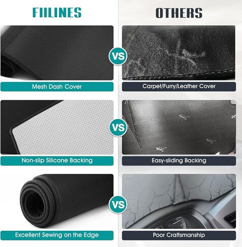 FIILINES Dash Cover for Dodge Ram 1500 2002-2005, Dodge Ram 2500 3500 2003-2005, Dashboard Mat Accessories Dash Cover Sunshade Nonslip Mesh Protector No Glare Black in Kuwait