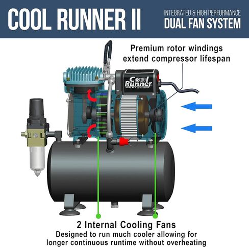 Master Airbrush Model TC-848, High-Performance Four Cylinder Piston Air Compressor with Tank and Free 6 Inch Airbrush Hose in Saudi Arabia