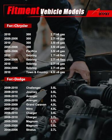 حاقن الوقود يناسب:-كرايسلر 300 2005-2010 2.7L 3.5L، لـ:-دودج تشارجر 2006 2010 2.7L 3.5L نيترو 2010 ماغنوم 2005-2006، لـ:-كرايسلر سيبرينغ 2004-2006 2010 2.7L 3.5 لتر 4.0 لتر أو #0280158028 in Kuwait