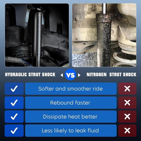 Rear Complete Strut Shock Absorber Fit for Toyota Sienna FWD 2004-2020, Pair of Hydraulic Strut Replace for 344308 in Kuwait