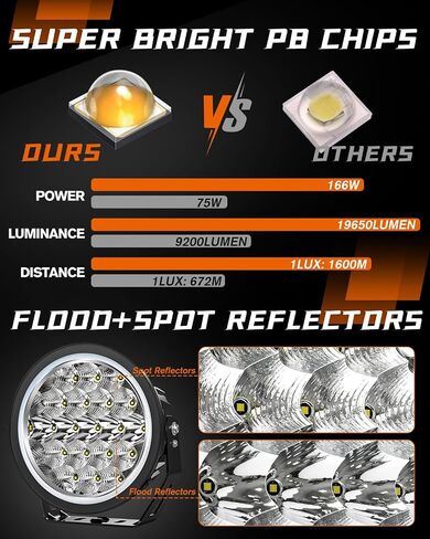 مصابيح قيادة LED للطرق الوعرة مقاس 9 بوصات مع DRL أبيض/كهرماني، أكثر سطوعًا بنسبة 1000% قطعتين 40000LM مصابيح عمل دائرية لشعاع كومبو الالتقاط/الشاحنة in Kuwait