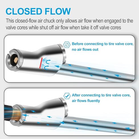 ظرف هواء مزدوج الرأس FNPT ممتد 1/4 بوصة، اتصال ثنائي الاتجاه، ظرف هواء ممتد 14.9 بوصة مع مقبض مطاطي، ظرف إطار مع قابس سريع للإطارات شبه، RV، الشاحنة المزدوجة in Kuwait