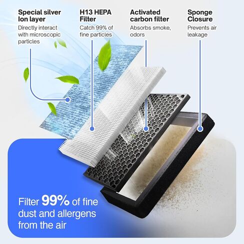 2 Pack Fit For Tesla Model Y Air Filter, Tesla Model 3 Cabin Air Filter Model Y Air Filter Compatible With Tesla Model 3 Air Filter Replacement Kit, Cabin Air Filter For Tesla Model Y 2016-2024 in Saudi Arabia