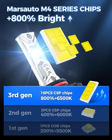 Marsauto 2024 M4 series 34000LM Super Brightness 9005 Bulbs with Cooling Fan, 9005 Powersports ATV/UTV, Plug-N-Play, Pack of 2 in Saudi Arabia