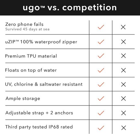 حافظة هاتف مقاومة للماء من ugo wear - حقيبة جافة عائمة عالمية للهواتف المحمولة - حقيبة حماية شفافة - متوافقة مع شاشة اللمس - هاتف 2.0 أسود Geo - يناسب الهواتف المحمولة حتى 7 بوصات in Kuwait