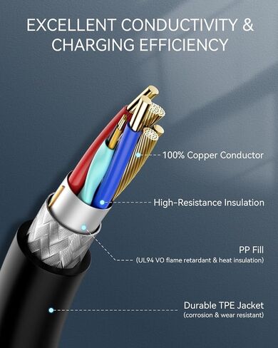 25ft Extension Cord for Tesla 11kW 48A 240V Extension Cable for Tesla Charger Compatible with Model 3/Y/X/S/Cybertruck, Extension Cord with NACS Plug for Level 1 & 2 Tesla Wall Connector in Saudi Arabia
