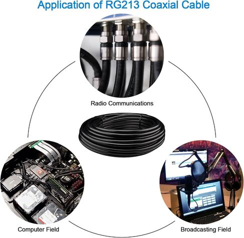 RG213 Coaxial Cable 33Ft/10Meters Low Loss RG213 Coax Cable 50Ohms RG213 Cable Bare Copper Braid Shielding for UHF Connector/Ham/GPS/RF Radio/Antenna and so on in Saudi Arabia