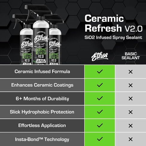 Ethos Ceramic Refresh - Ceramic Spray Sealant & Topper for Instant Gloss and 6+ Months of Protection Rejuvenates and Protects Ceramic Coatings in Kuwait