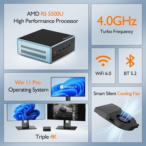 PELADN AMD Mini PC(Dual LAN), AMD Ryzen 5 5500U(6C/12T, Max 4.0GHz), 16GB DDR4 RAM 512GB NVMe SSD, WO4 Desktop Computer Support 4K@60Hz /WiFi6/BT5.2/DP1.4/HDMI2.0/USB-C for Office/Home/Light Gaming in Kuwait