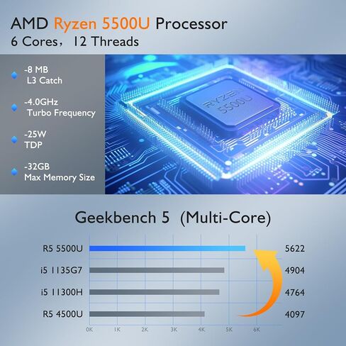 PELADN AMD Mini PC(Dual LAN), AMD Ryzen 5 5500U(6C/12T, Max 4.0GHz), 16GB DDR4 RAM 512GB NVMe SSD, WO4 Desktop Computer Support 4K@60Hz /WiFi6/BT5.2/DP1.4/HDMI2.0/USB-C for Office/Home/Light Gaming in Kuwait