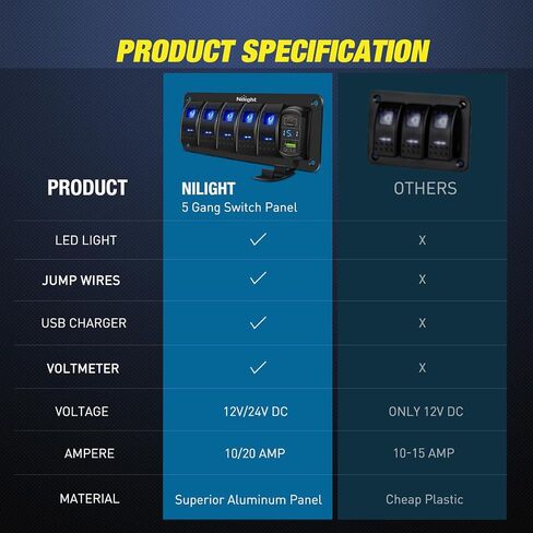 Nilight 5 Gang Rocker Switch Panel with 4.8 Amp Dual USB Charger Voltmeter Waterproof 12V 24V DC Rocker Switch with Night Glow Stickers for Car Trucks Boats RVs in Saudi Arabia
