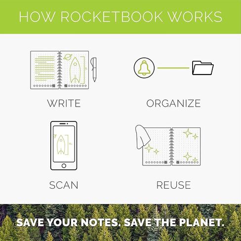 Rocketbook Smart Reusable Notebook - Dotted Grid Eco-Friendly Notebook with 1 Pilot Frixion Pen & 1 Microfiber Cloth Included - Atomic Red Cover, Mini Size (3.5" x 5.5") in Saudi Arabia