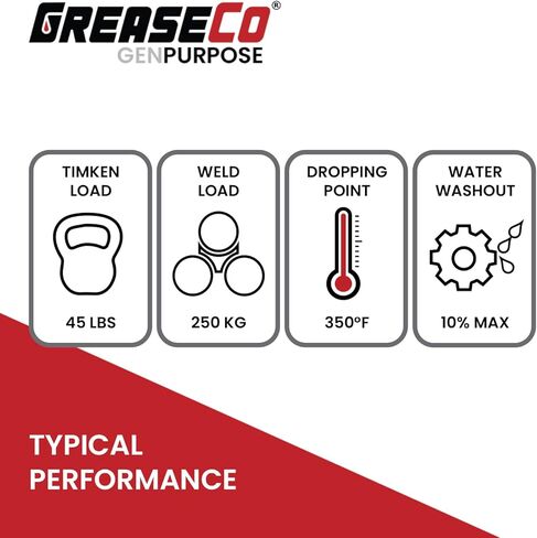 أنبوب شحم الليثيوم للأغراض العامة | خرطوشة الشحوم لمسدس الشحوم | جرار | سيارات | الكرة المشتركة | جزازة | ارتفاع درجة الحرارة | مسارات الأبواب | العنبر | علبة شحم 10 انابيب | نلجي 2 | الغرض العام in Kuwait