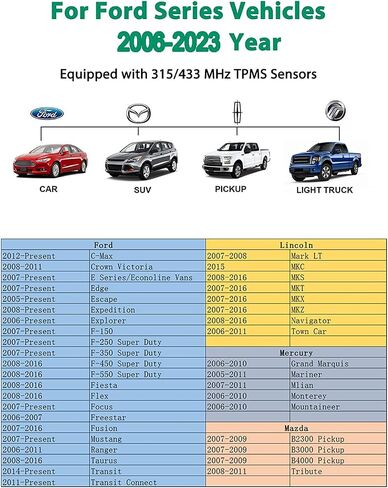 TPMS إعادة تعيين أداة مراقبة ضغط الإطارات الاستشعار برنامج القطار استبدال أداة للسيارات F150 الهروب التركيز موستانج إكسبيديشن إكسبلورر لينكولن نافيجيتور ميركوري مونتيري مارينر استبدال TPMS19 in Saudi Arabia