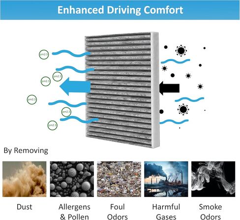 فلتر هواء المقصورة - لسيارة BMW X6 X5 Premium Filtration مع الكربون المنشط E71 E16 2019 2018 2017 2016 2015 2014 2013 2012 2012 2011 2010 2009 2008 2007 64 31 9 194 098 BCF70001-3 in Saudi Arabia