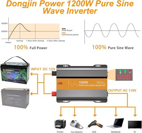 DongJin 1200W Power Inverter Pure Sine Wave Inverter DC 12V to AC 110V 120V Converter for Home RV Camping 1200 Watt Power Inverter for Vehicles Car with LED Display,USB,Type-C,Remote Control,AC Outlet in Saudi Arabia