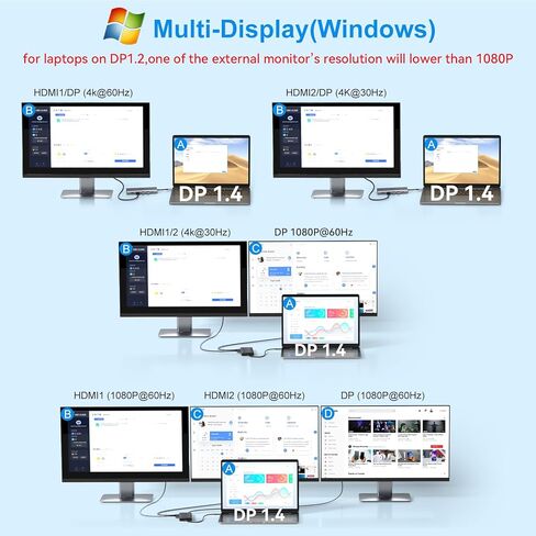 USB C Docking Station Dual Displayport Monitor Adapter for Dell/HP/Lenovo Laptop, Laptop Docking Station 3 Monitors Quadruple Display with 4K HDMI+2 DP+VGA USB-C Hub, USB C Dock to 100W PD+3USB in Kuwait