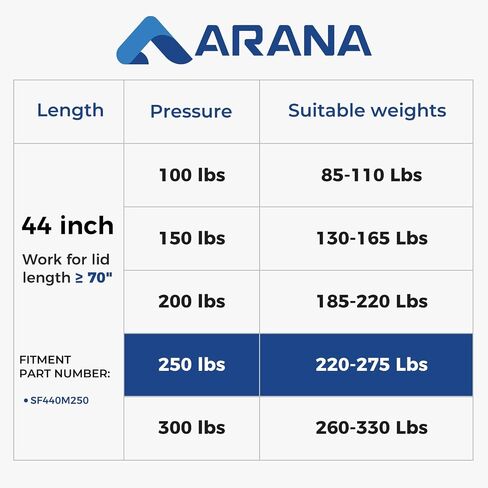 ARANA 44 inch 250LB Gas Struts Spring Shock with 13MM Ball Sockets 44" Extra Long Lift Support for Snowmobile Trailer Heavy Duty Lid Truck Bed Cover Tonneau Cover Trap Door(Fit 200-275LB), 2Pcs in Kuwait