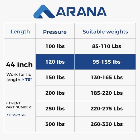 ARANA 44 inch 250LB Gas Struts Spring Shock with 13MM Ball Sockets 44" Extra Long Lift Support for Snowmobile Trailer Heavy Duty Lid Truck Bed Cover Tonneau Cover Trap Door(Fit 200-275LB), 2Pcs in Kuwait