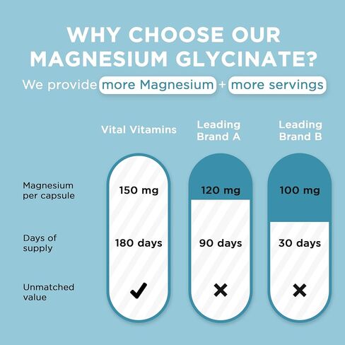 Vital Vitamins Magnesium Glycinate 500mg - High Absorption Formula - Promotes Relaxation, Calmness, & Restful Sleep - Pure Magnesium Supplement for Men & Women - 180 Capsules, Vegan, Non-GMO in Saudi Arabia