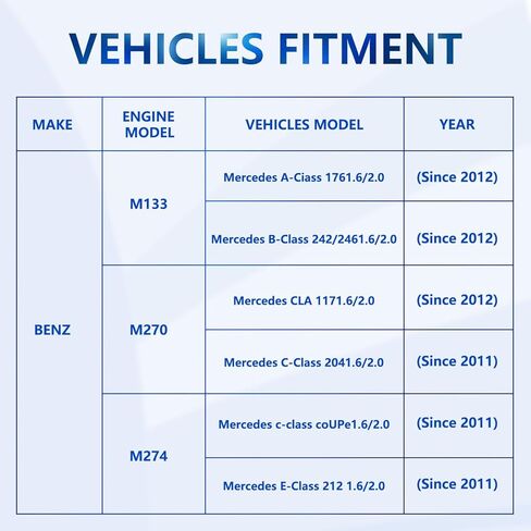 مجموعة أدوات توقيت محاذاة عمود الحدبات للمحرك ZKTOOL متوافقة مع مرسيدس بنز إنفينيتي M133 M260 M270 M274 M264، استبدل VM 270589016100/270589006100. in Kuwait