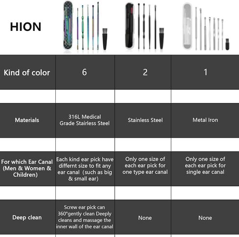 Hion 6 Pcs Ear Wax Removal Kit,Professional Double-Headed Ear Pick Earwax Removal Tools,316L Stainless Steel Ear Cleaner Curette with Cleaning Brush and Storage Box,Suit for Kid Adult(Colorful) in Saudi Arabia