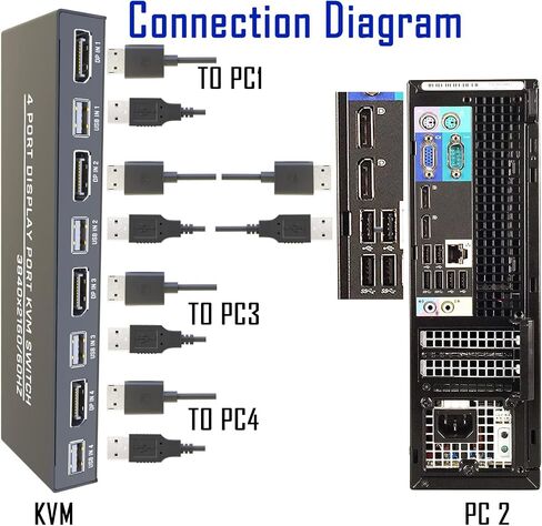 KVM Switch VGA 2 Port, DiamondTiger VGA KVM Switch for 2 Computers Share 1 Monitor & 3 USB 2.0 Keyboard Mouse Scanner Printer,U Disk, Driver-Free for All OS,2 KVM Cables 1 Desktop Controller Included in Saudi Arabia