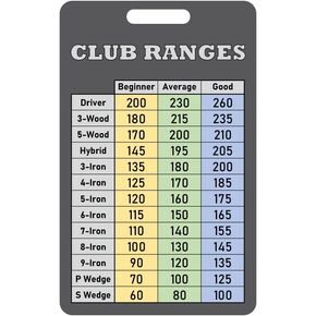 Golf Club Range Chart Card (Made in USA)