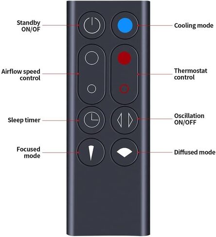 New Replacement Remote Control for Dÿson AM09 Hot + Cool Heater Tower Fan (White) in Kuwait