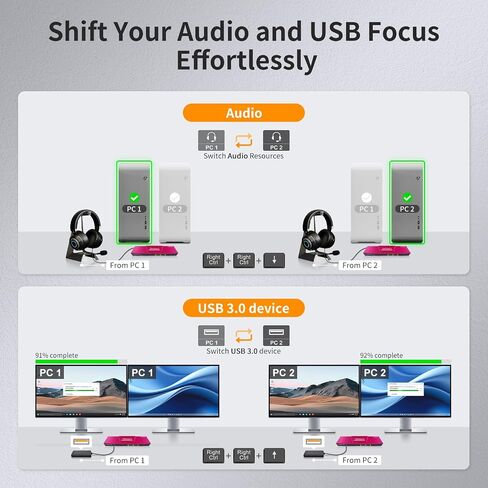 TESmart 8K@60Hz DP KVM Switch 2 Monitors 2 Computers USB 3.0, DP 1.4 KVM Switch Dual Monitor 4K@144Hz for Gaming Dock, Support EDID, Gigabit Network, Hotkey Switch, Audio & Mic with All Input Cables in Saudi Arabia