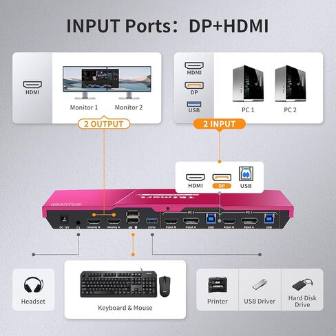 TESmart 8K@60Hz DP KVM Switch 2 Monitors 2 Computers USB 3.0, DP 1.4 KVM Switch Dual Monitor 4K@144Hz for Gaming Dock, Support EDID, Gigabit Network, Hotkey Switch, Audio & Mic with All Input Cables in Saudi Arabia