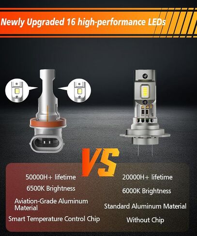 H11/H9/H8 Led Bulb 12000LM led headlight 6500K White 16 SMD Chip Fog Light 50W Plug and Play Fast Bulbs Replacement IP68 Waterproof,Pack of 2 in Saudi Arabia