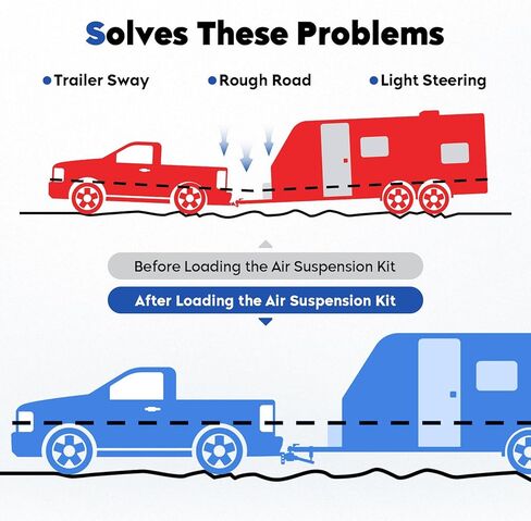 طقم تعليق وسادة هوائية 2015-2023 لفورد لـ F150 2WD 4WD حقيبة مساعد خلفية زرقاء زنبركية لاستبدال طقوس الركوب 2582 W21-760-2582 W217602582 in Kuwait