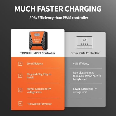 60A MPPT Solar Charge Controller 12V/ 24V Solar Panel Charge Controller Intelligent Regulator for FLD/LiFePO4/SLD/GEL/AGM with Dual USB Port Auto Parameter LCD Display and Timer Setting ON/Off Hours in Saudi Arabia