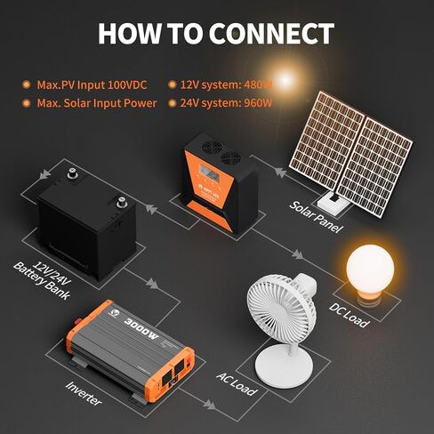 60A MPPT Solar Charge Controller 12V/ 24V Solar Panel Charge Controller Intelligent Regulator for FLD/LiFePO4/SLD/GEL/AGM with Dual USB Port Auto Parameter LCD Display and Timer Setting ON/Off Hours in Saudi Arabia
