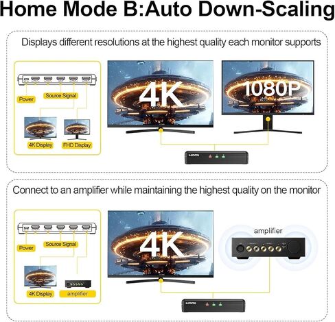 موزع HDMI 4K@60 هرتز 1 في 2 مع خاصية تقليل الحجم الذكي HDR HDCP 2.2 إدارة EDID ودعم 1080p و3D in Kuwait