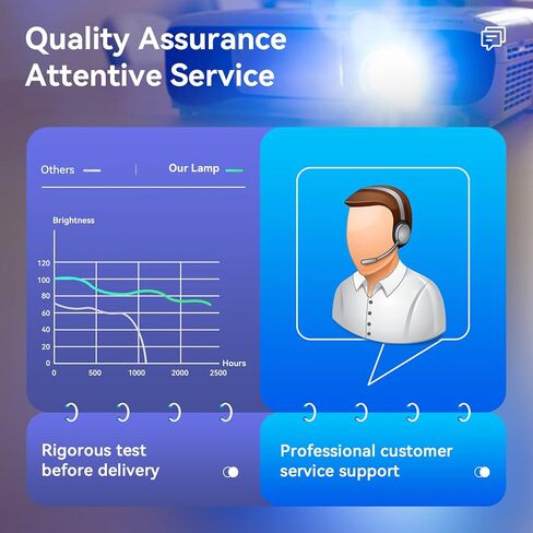 for Epson ELPLP87 PowerLite 535W /PowerLite 530 /PowerLite 525W /PowerLite 520 536Wi EB-536Wi EB-530 EB-2040 EB-2040W EB-2140W Replacement Projector Lamp Bulb with Housing in Kuwait