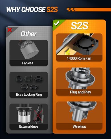 مجموعة مصابيح الإضاءة SEALIGHT H13/9008 H10/9140، تصميم 1:1، 2024 ترقية 44000LM مع مروحة تبريد 14000 دورة في الدقيقة، مصابيح بديلة لمصابيح الضباب، Plug-N-Play، حزمة من 4 in Kuwait