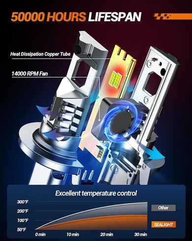 مجموعة مصابيح الإضاءة SEALIGHT H13/9008 H10/9140، تصميم 1:1، 2024 ترقية 44000LM مع مروحة تبريد 14000 دورة في الدقيقة، مصابيح بديلة لمصابيح الضباب، Plug-N-Play، حزمة من 4 in Kuwait