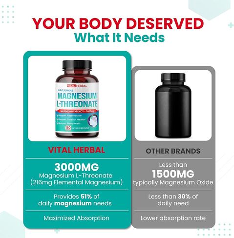 Liposomal Magnesium L-THREONATE 3000 mg تركيبة عالية الامتصاص - أقصى قدر من الفعالية - دعم الاستعادة، صحة الكورتيزول - صنع في الولايات المتحدة الأمريكية in Kuwait