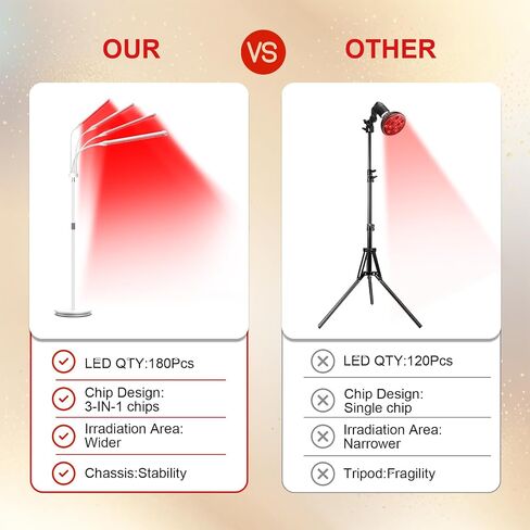 العلاج بالضوء الأحمر للجسم، 180 مصباح LED للعلاج بالأشعة تحت الحمراء تصميم رقاقة 3 في 1، 660 نانومتر و850 نانومتر و940 نانومتر بالقرب من جهاز توقيت الأشعة تحت الحمراء في المنزل in Saudi Arabia