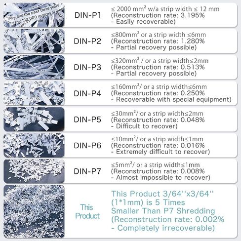آلة تقطيع الورق ذات القطع الصغيرة: 3/64 بوصة × 3/64 بوصة 1 × 1 مم P7 آلة تقطيع شديدة التحمل للمكتب المنزلي 6 أوراق، بطاقة ائتمان تمزيق تجارية 56 ديسيبل/دبابيس/أقراص مضغوطة/أقراص DVD، تعمل لمدة 25 دقيقة مع حاوية سعة 6 جالون in Kuwait