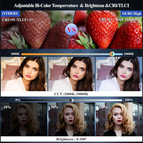 Came-TV LED Video Light Panel Lighting RGBWW المحمولة Boltzen Perseus 1200R 55W SMD أضواء سفر ناعمة 2000-10000K، 36 وضع مشهد كامل اللون TLCI97+ CRI96+، التحكم في التطبيق للتصوير الفوتوغرافي في الاستوديو in Kuwait