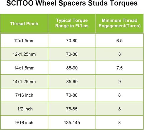 SCITOO 2Pcs 5x5.9/5x150 Wheel Spacers 1.25" Studs 14x1.5 Bore 110mm No Hubcentric Fit for Toyota for Land Cruiser for Sequoia for Tundra for Lexus LX470 LX570 in Saudi Arabia