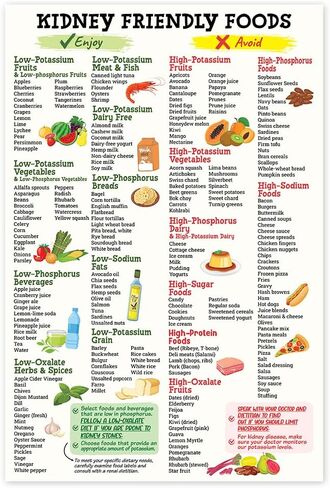 Kidney Friendly Food List Poster, 12x18 Inches Unframe Kidney Disease, Kidney Diet List for Low Potassium Print, Nutrition, Kidney Food Guide Poster in Saudi Arabia