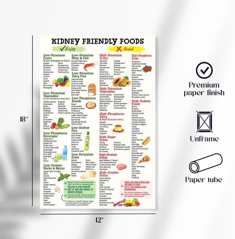 Kidney Friendly Food List Poster, 12x18 Inches Unframe Kidney Disease, Kidney Diet List for Low Potassium Print, Nutrition, Kidney Food Guide Poster in Saudi Arabia
